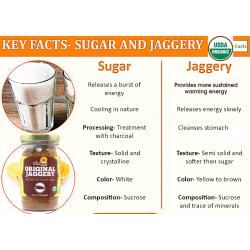 Jaggery, Organic Raw & Wholesome